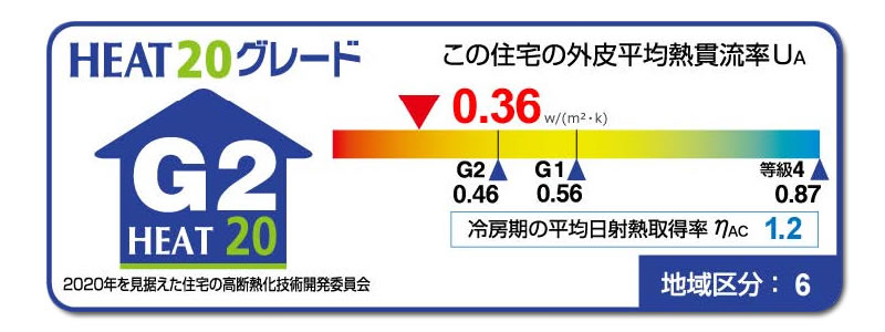 HEAT20、G2ラベル